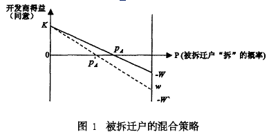对城市拆迁中补偿标准的探讨