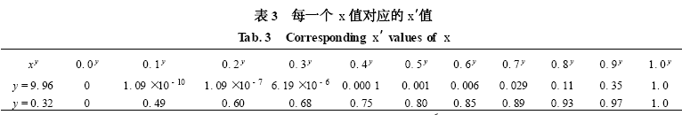 大型项目建筑工程一切险承保风险评估方法