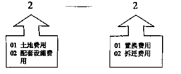 浅议e时代集团房地产开发企业的财务管理