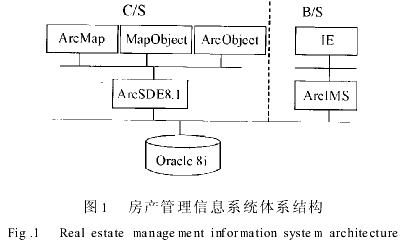 房地产数字化管理信息系统的设计与实现
