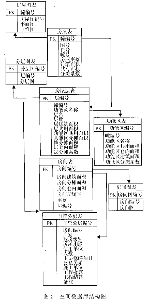 房地产数字化管理信息系统的设计与实现