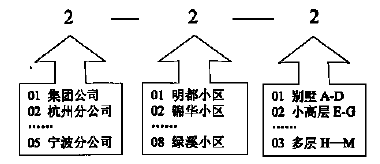 浅议e时代集团房地产开发企业的财务管理