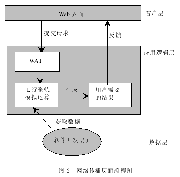基于Internet的房地产数字化营销分析