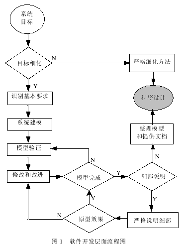 基于Internet的房地产数字化营销分析