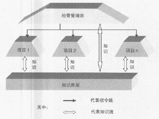 加强房地产企业信息化建设