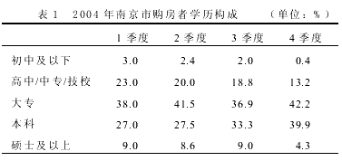基于Internet的房地产数字化营销分析