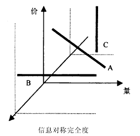 略论信息化和全球化对房地产经济理论的影响