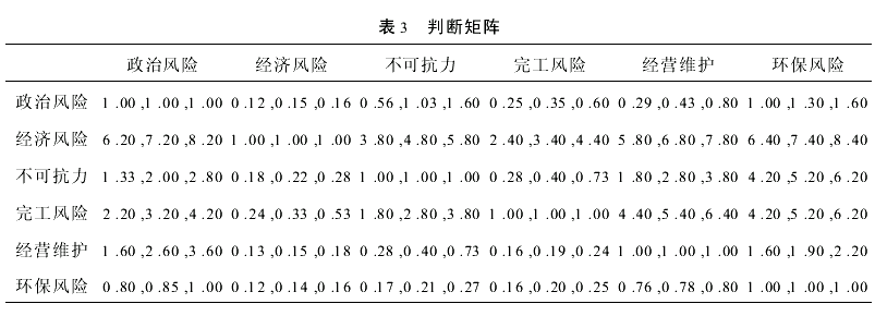 BOT项目融资风险评价