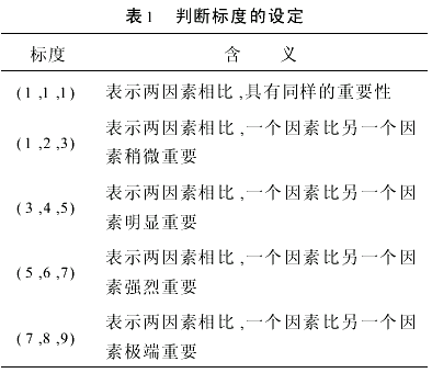 BOT项目融资风险评价