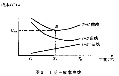 综合楼工程的施工进度控制解析