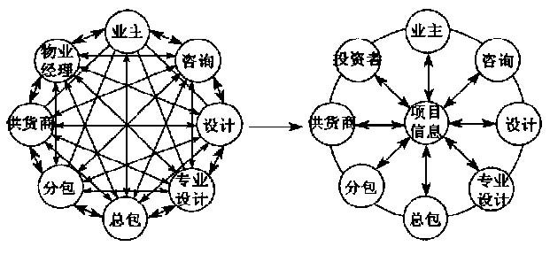 工程项目信息门户的开发与应用实践