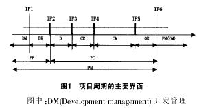 工程承包模式的界面分析与管理：提高项目价值的有效途径