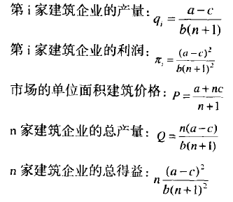 基于博弈论的组建建筑企业集团动因研究