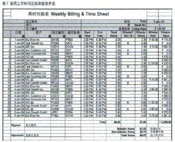 浅议美国建筑事务所经营管理模式