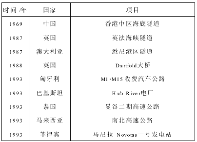 城市基础设施建设项目融资的BOT模式