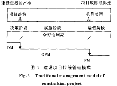 建设项目全寿命周期管理中的知识集成