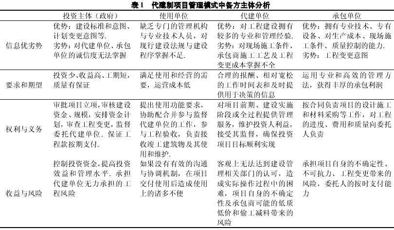 基于委托代理理论的代建制项目管理模式研究