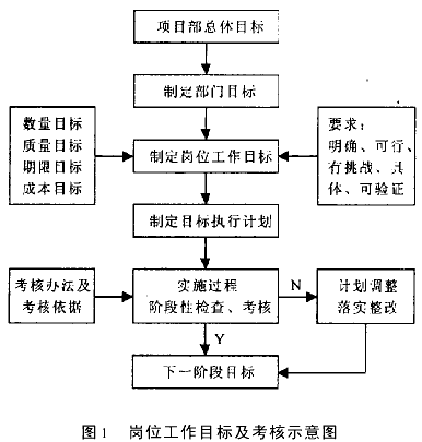 对公路项目施工前期策划的几点思考