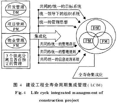 建设项目全寿命周期管理中的知识集成