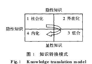 建设项目全寿命周期管理中的知识集成
