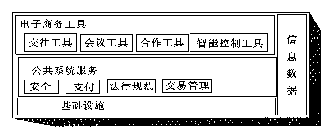 建筑业电子商务框架体系研究