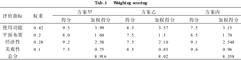 工程建设项目成本风险分析与管理