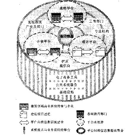 建筑业电子商务框架体系研究
