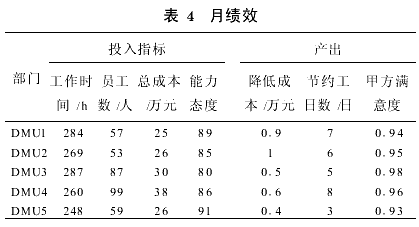 建设项目人力资源管理的绩效评价