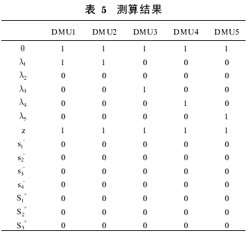 建设项目人力资源管理的绩效评价