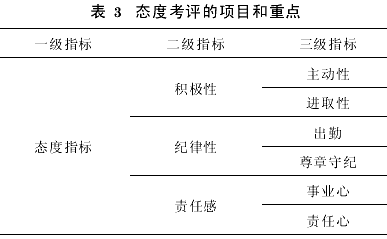 建设项目人力资源管理的绩效评价