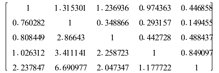 建设项目人力资源管理的绩效评价