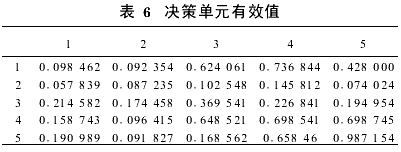 建设项目人力资源管理的绩效评价