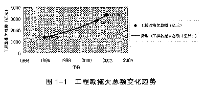 我国建筑业信用探析
