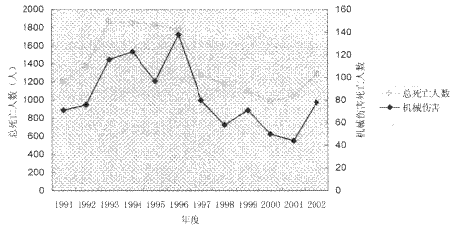 我国建筑施工伤亡事故的致因分析和对策