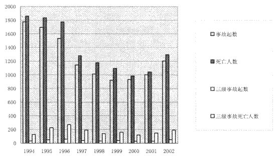 我国建筑施工伤亡事故的致因分析和对策