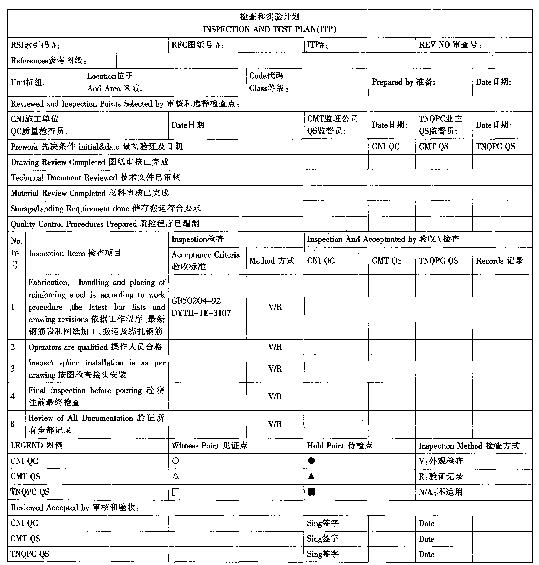 质量管理经验谈-ITP的作用