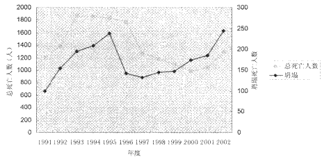 我国建筑施工伤亡事故的致因分析和对策