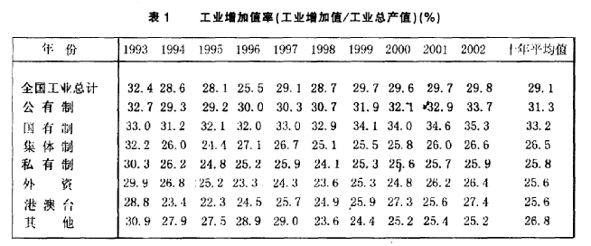 解构建筑业国企改革进程的新视角