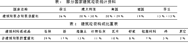 工程项目建设环境影响因素分析及其控制措施