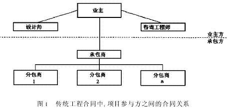 新工程合同与传统工程合同