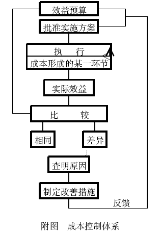 施工企业项目管理中的成本控制