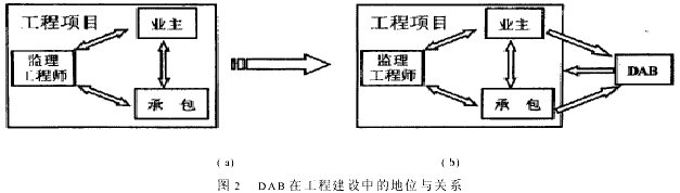 几种土建合同条件下争议处理方式的分析与讨论