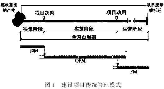 建设项目全寿命周期集成化管理模式的研究