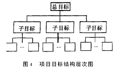 工程项目管理目标系统的建立与控制