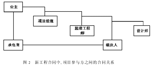 新工程合同与传统工程合同
