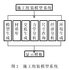 虚拟施工技术应用实践和研究开发展望