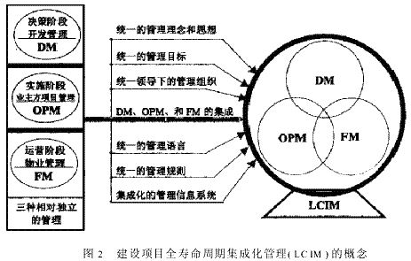 建设项目全寿命周期集成化管理模式的研究