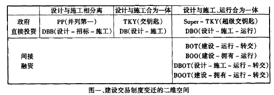 从美日两国的历史经验看建设交易制度创新