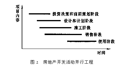 基于并行工程的房地产开发模式