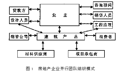 基于并行工程的房地产开发模式